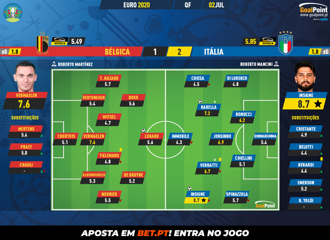 GoalPoint-Belgium-Italy-EURO-2020-Ratings