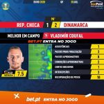 GoalPoint-Czech-Republic-Denmark-EURO-2020-MVP