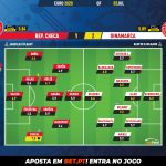 GoalPoint-Czech-Republic-Denmark-EURO-2020-Ratings