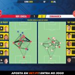 GoalPoint-Czech-Republic-Denmark-EURO-2020-pass-network