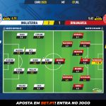 GoalPoint-England-Denmark-EURO-2020-1-Ratings