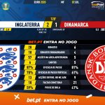 GoalPoint-England-Denmark-EURO-2020-90m