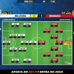 GoalPoint-England-Denmark-EURO-2020-Ratings