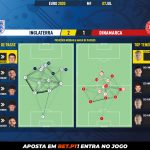 GoalPoint-England-Denmark-EURO-2020-pass-network