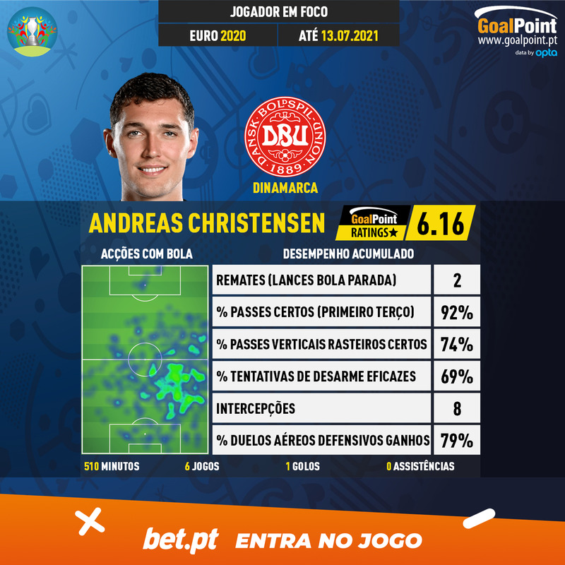 GoalPoint-European-Championship-Finals-2018-Andreas-Christensen-infog