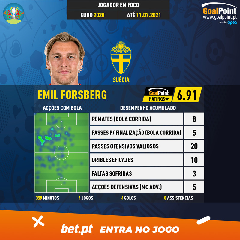 GoalPoint-European-Championship-Finals-2018-Emil-Forsberg-infog