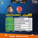GoalPoint-European-Championship-Finals-2018-Hakan-Çalhanoğlu-infog