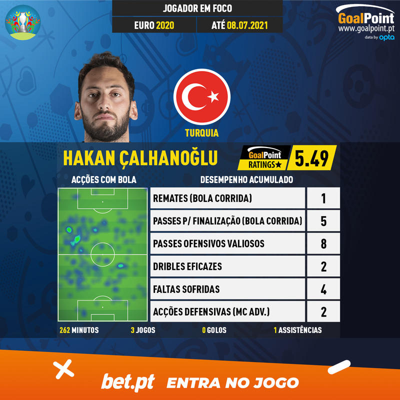 GoalPoint-European-Championship-Finals-2018-Hakan-Çalhanoğlu-infog