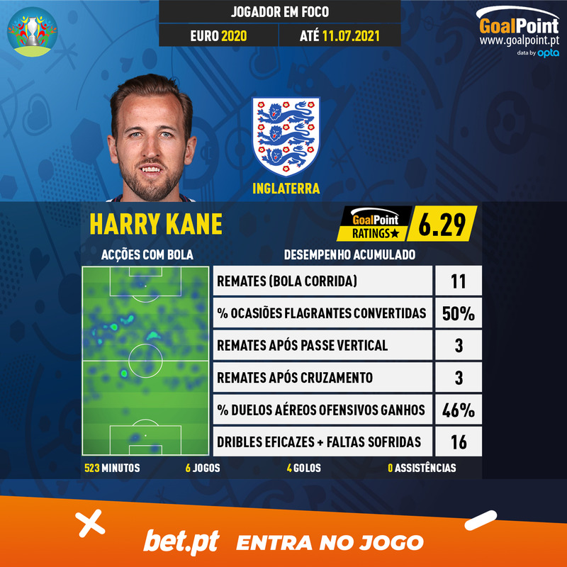 GoalPoint-European-Championship-Finals-2018-Harry-Kane-infog