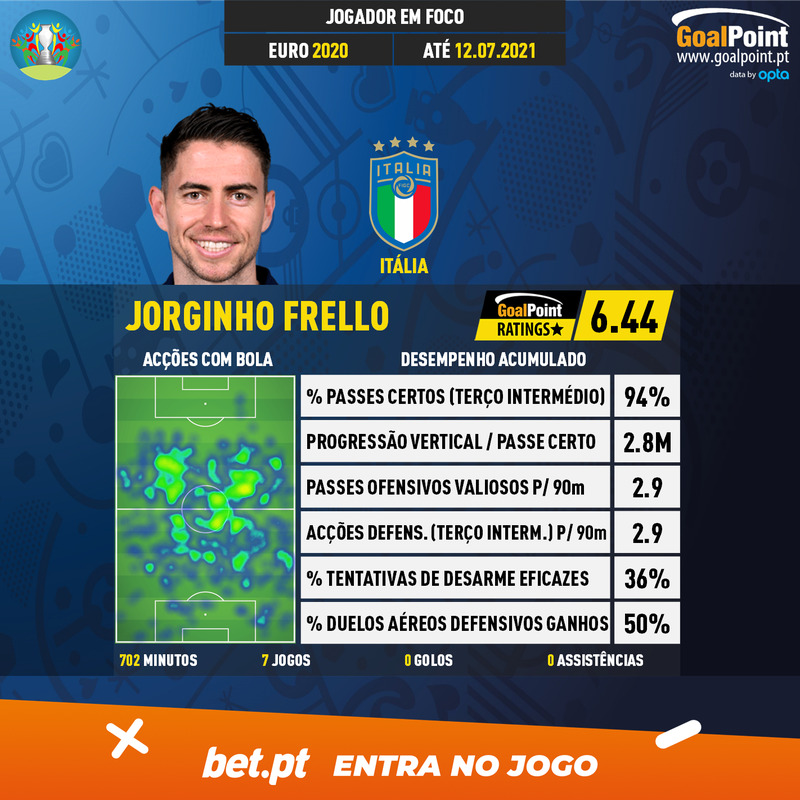 GoalPoint-European-Championship-Finals-2018-Jorginho-Frello-infog