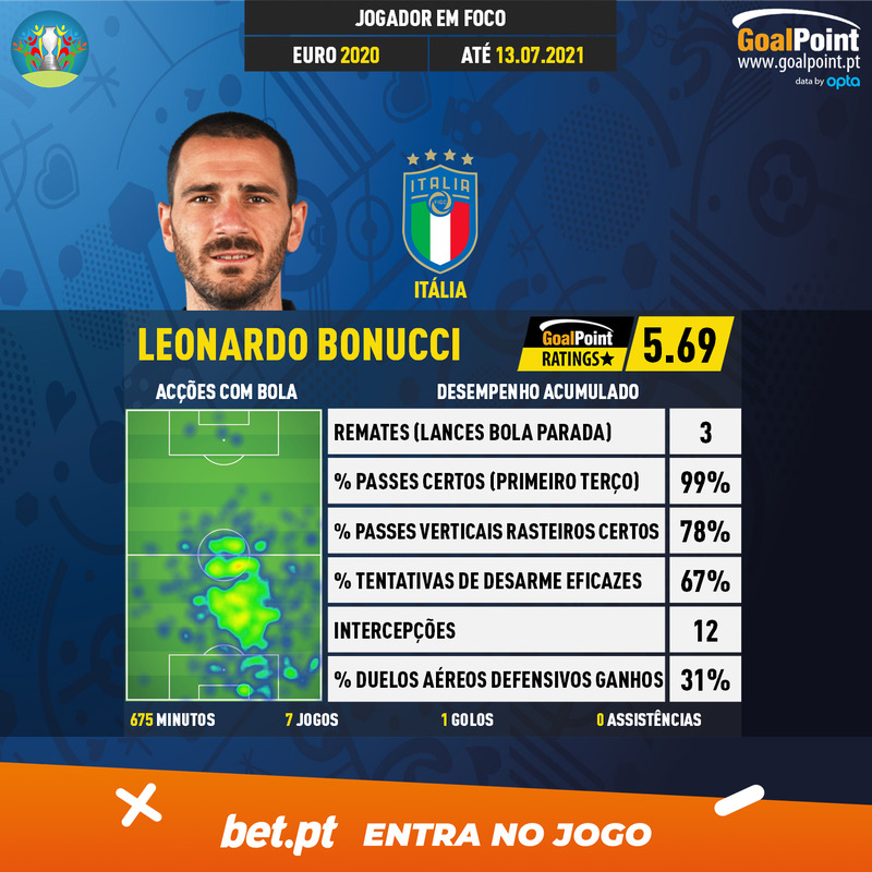GoalPoint-European-Championship-Finals-2018-Leonardo-Bonucci-infog