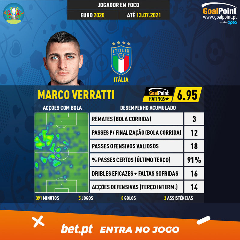 GoalPoint-European-Championship-Finals-2018-Marco-Verratti-infog