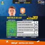 GoalPoint-European-Championship-Finals-2018-Matthijs-de-Ligt-infog