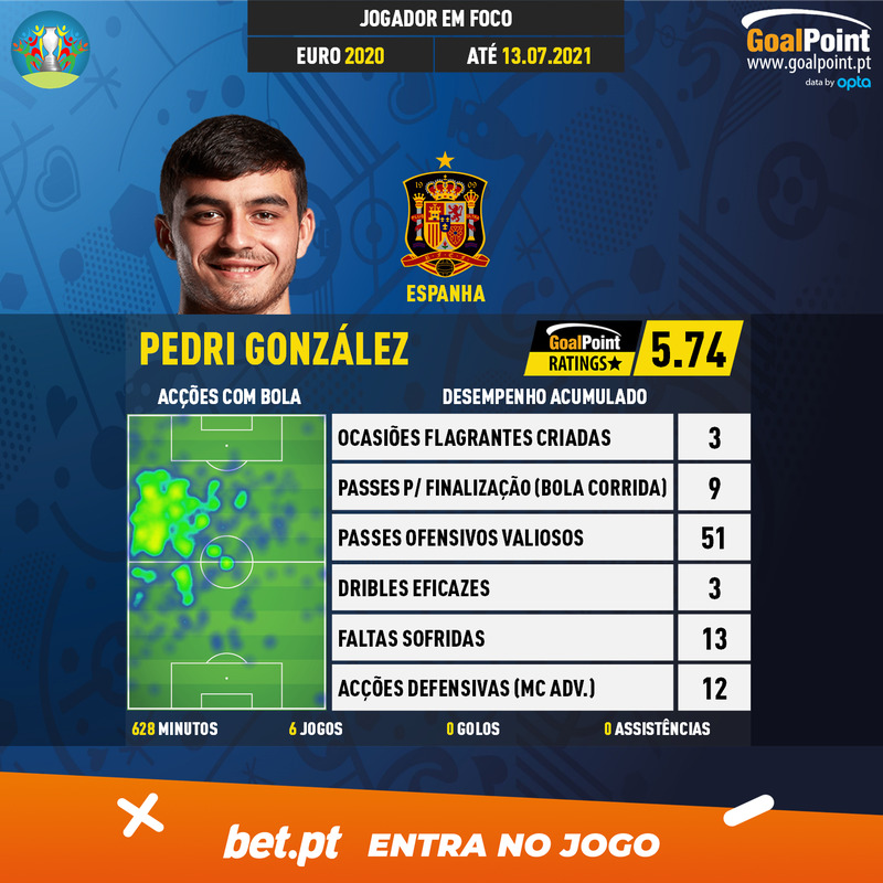 GoalPoint-European-Championship-Finals-2018-Pedri-González-infog