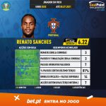 GoalPoint-European-Championship-Finals-2018-Renato-Sanches-infog
