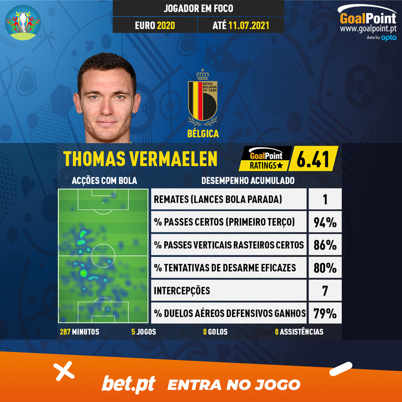 GoalPoint-European-Championship-Finals-2018-Thomas-Vermaelen-infog