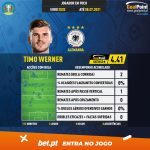 GoalPoint-European-Championship-Finals-2018-Timo-Werner-infog