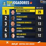 GoalPoint-European-Championship-Finals-2018-Top5-Player-12-07-2021-infog-20210712-132941