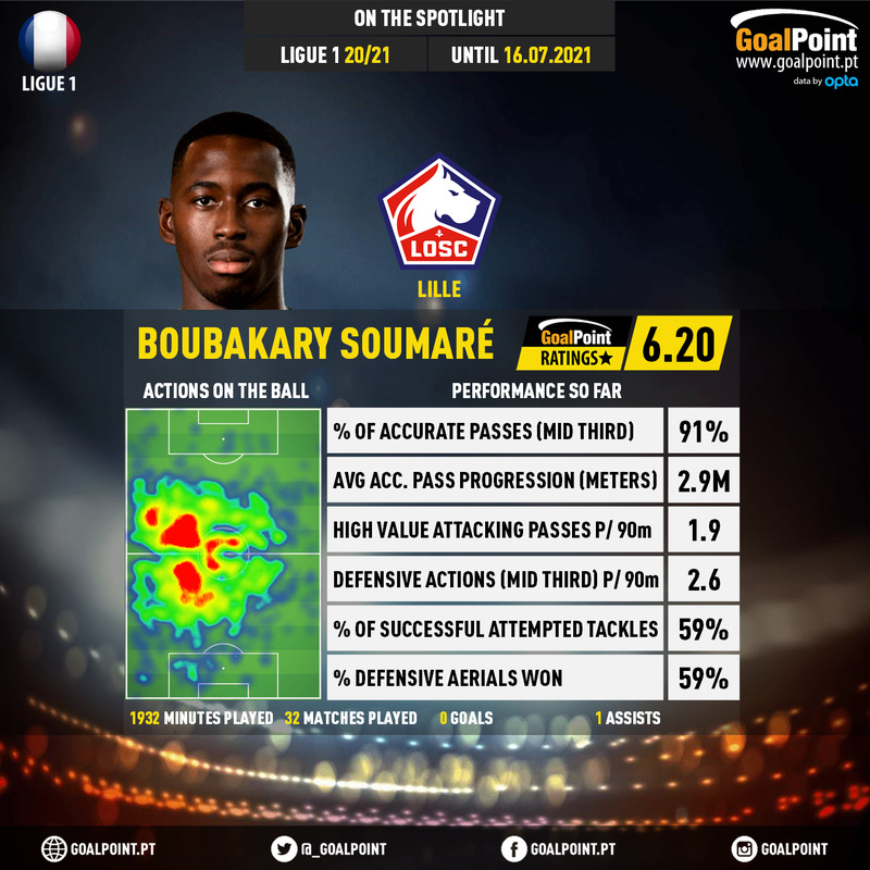 GoalPoint-French-Ligue-1-2018-Boubakary-Soumaré-infog