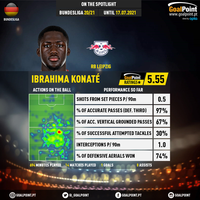 GoalPoint-German-Bundesliga-2018-Ibrahima-Konaté-infog