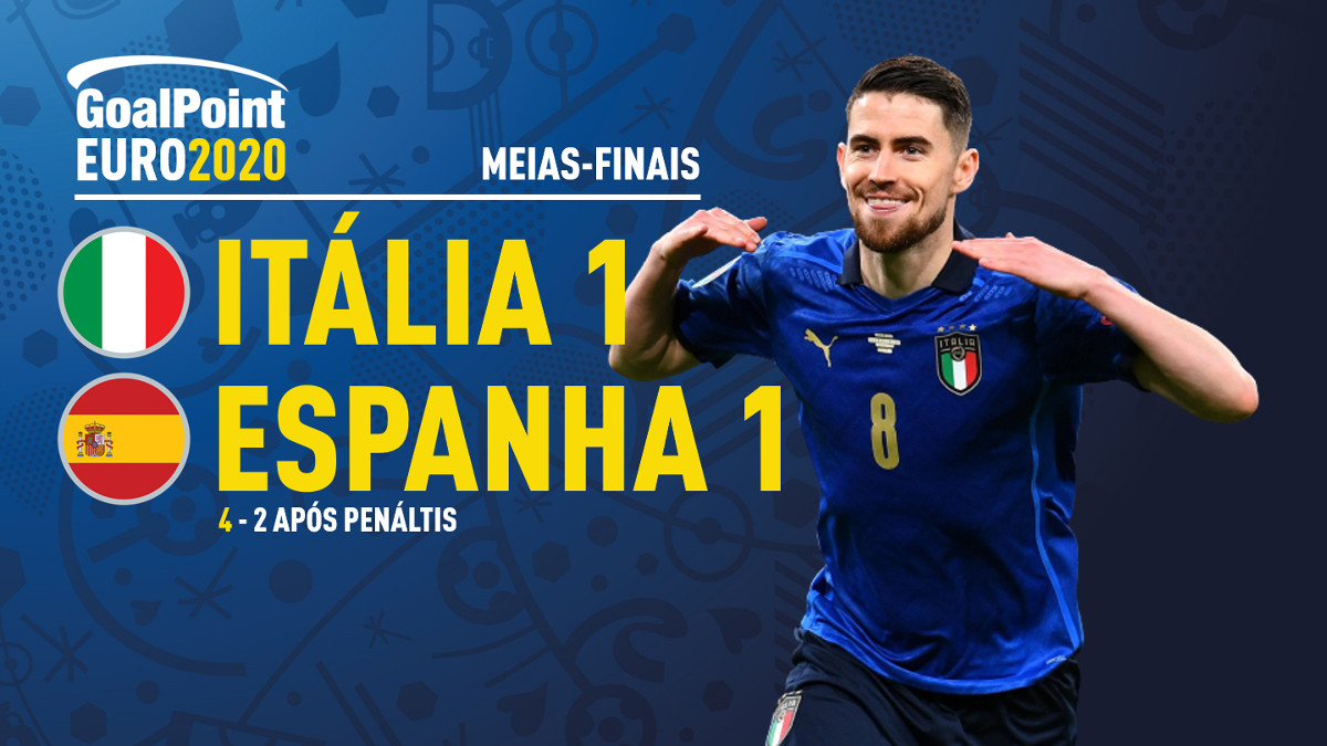 GoalPoint-Itália-Espanha-EURO2020