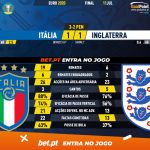 GoalPoint-Italy-England-EURO-2020-90m