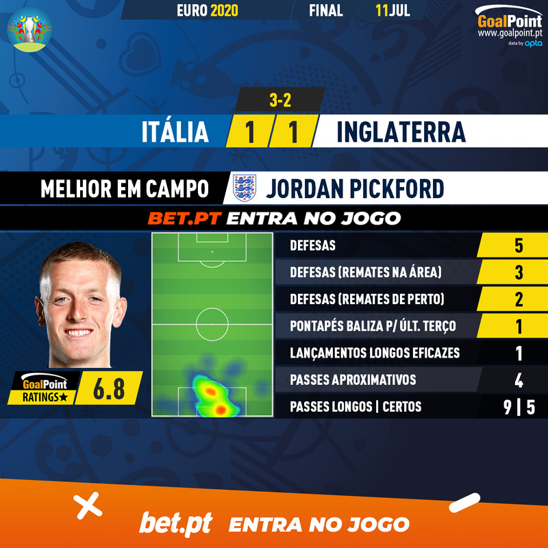 GoalPoint-Italy-England-EURO-2020-MVP
