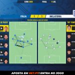 GoalPoint-Italy-England-EURO-2020-pass-network