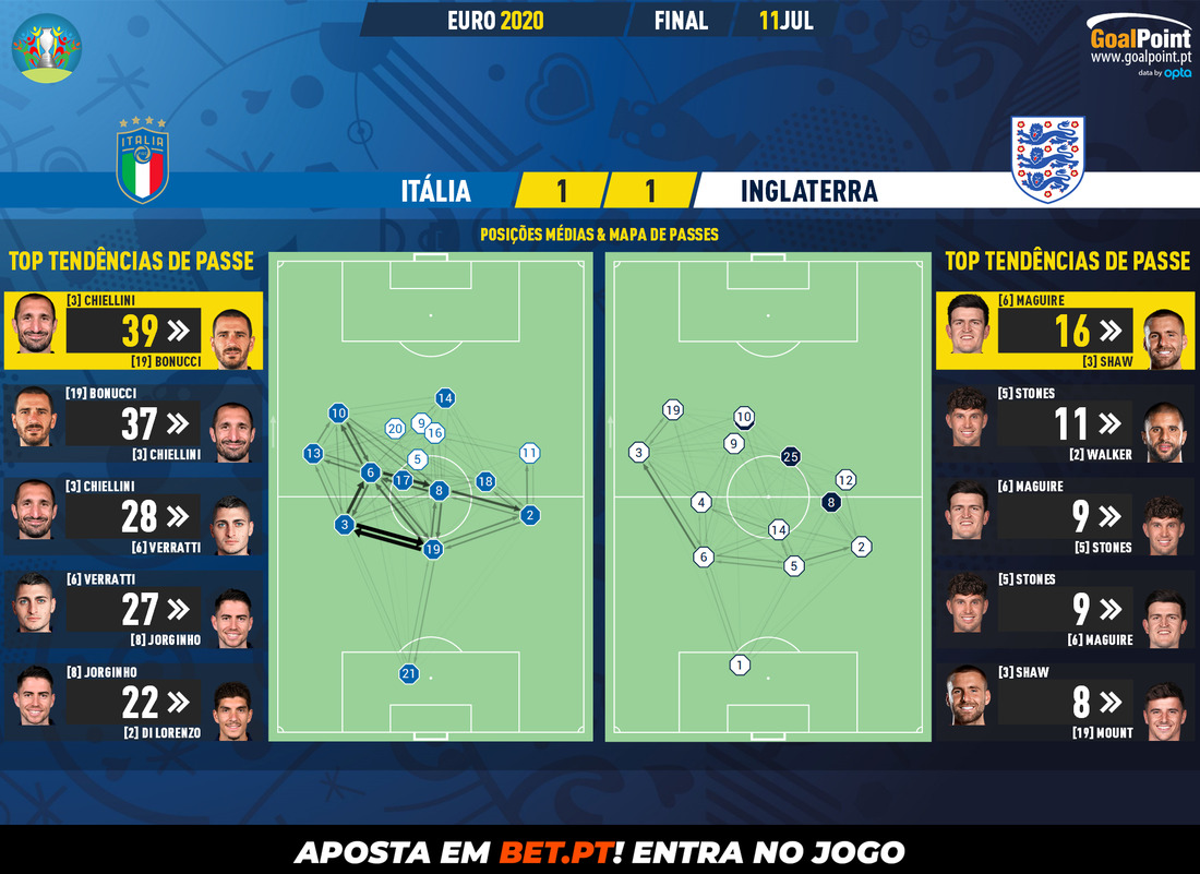 GoalPoint-Italy-England-EURO-2020-pass-network