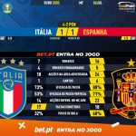 GoalPoint-Italy-Spain-EURO-2020-90m
