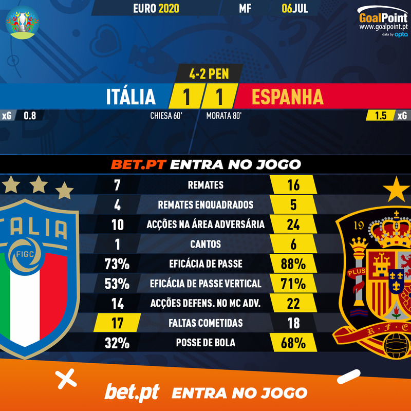 GoalPoint-Italy-Spain-EURO-2020-90m