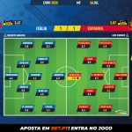 GoalPoint-Italy-Spain-EURO-2020-Ratings