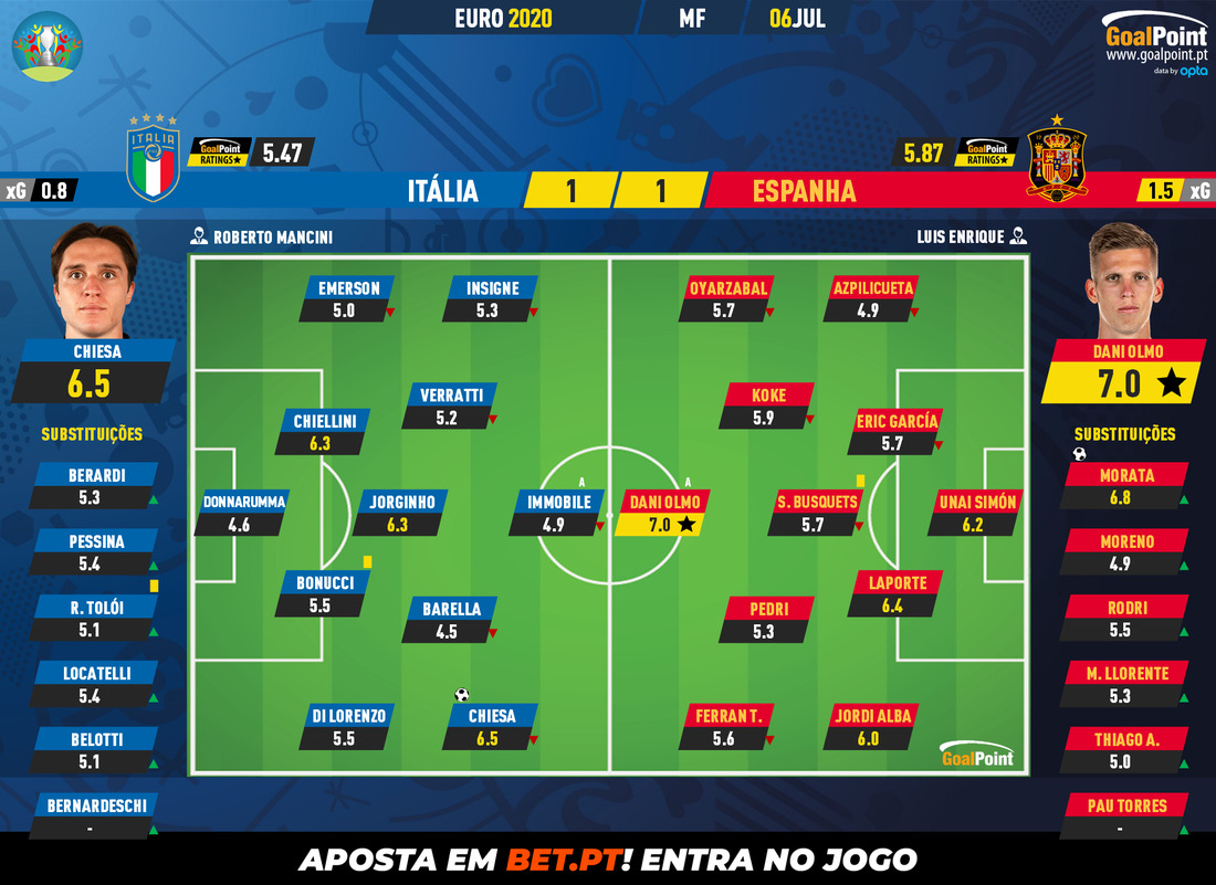 GoalPoint-Italy-Spain-EURO-2020-Ratings