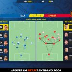 GoalPoint-Italy-Spain-EURO-2020-pass-network