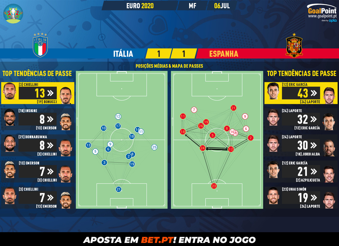 GoalPoint-Italy-Spain-EURO-2020-pass-network