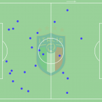 GoalPoint-Jorginho-Italy-Interceptions-EURO2020