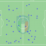 GoalPoint-Jorginho-Italy-Recoveries-EURO2020
