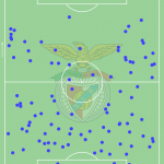 GoalPoint-Julian-Weigl-Benfica-Defensive-Actions-2020