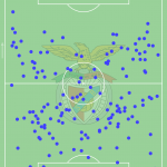 GoalPoint-Julian-Weigl-Benfica-Recoveries-2020