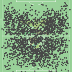 GoalPoint-Julian-Weigl-Benfica-Touches-2020