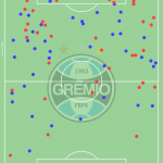 GoalPoint-Pepê-Grémio-Dribles-2019