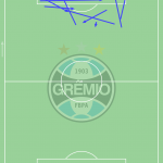 GoalPoint-Pepê-Grémio-Passes-Finalização-2019