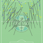 GoalPoint-Pepê-Grémio-Specials-2019