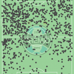 GoalPoint-Pepê-Grémio-Touches-2019