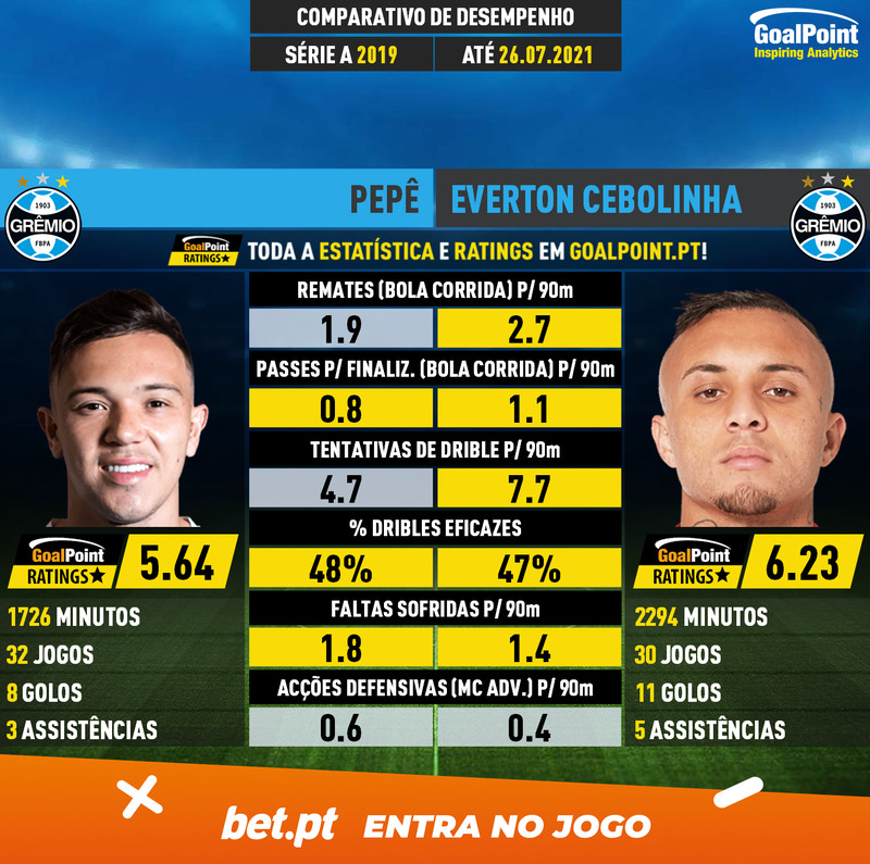 GoalPoint-Pepê_2019_vs_Everton_Cebolinha_2019-infog