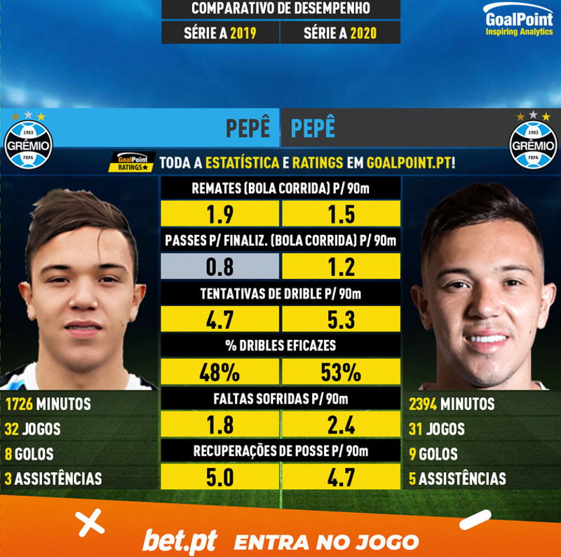 GoalPoint-Pepê_2019_vs_Pepê_2020-infog