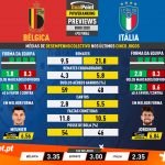 GoalPoint-Preview-Jornada5-Belgium-Italy-EURO-2020-infog