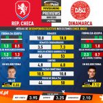 GoalPoint-Preview-Jornada5-Czech-Republic-Denmark-EURO-2020-infog