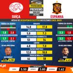 GoalPoint-Preview-Jornada5-Switzerland-Spain-EURO-2020-infog