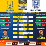 GoalPoint-Preview-Jornada5-Ukraine-England-EURO-2020-infog